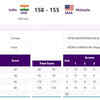 ARCHERY: India beat Malaysia to enter Compound Mixed Team semifinal