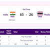 KABADDI: India beat Thailand in Men's Team Group A match