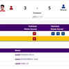 WRESTLING: India's Neeraj loses to Bakhshillov (UZB) in Men's 67kg Greco-Roman 1/8 Final
