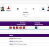 WRESTLING: India's Sunil Kumar beats Tajikistan's Abdulkhaev Sukhrob to enter Men's 87kg Greco-Roman Semifinals