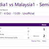 SQUASH: Anhat Singh and Abhay Singh lose to Malaysia's Aifa Azman and Mohammad Syafiq in Mixed Doubles semis