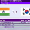 Indian men's hockey team one win away from the gold and also direct qualification for 2024 Paris Olympics