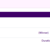 BADMINTON: Kidambi Srikanth loses 16-21, 17-21 to Kodai Naraoka of Japan in the men’s singles round of 16 clash
