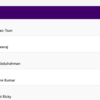 World No. 1 Neeraj Chopra's personal best is 89.94m while his season best is 88.77m