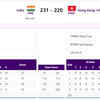 ARCHERY: Jyothi Surekha, Aditi Gopichand Swami and Parneet Kaur beat Hong Kong to enter Compound Women's Team Semifinals
