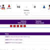 WRESTLING: India's Pooja Gahlot beats Esati Manlika of Thailand to enter Women's 50kg Quarterfinals