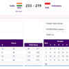 ARCHERY: INDIA's Compound Women's Team in FINAL. India's Jyothi Surekha, Aditi Gopichand Swami and Parneet Kaur beat Indonesia to enter the FINAL. The Indian trio will play for GOLD at 9.05 AM (IST) today