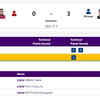WRESTLING: India's Naveen loses to China's Meng Lingzhe in Men's Greco-Roman 130kg Quarterfinals