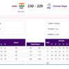 ARCHERY: Here's how Jyothi, Aditi, Parneet dominated Chinese Taipei in the GOLD medal match