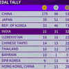 Medal Tally as of now...