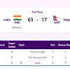 KABADDI: Indian women's team enter FINAL with a resounding win over Nepal in semis