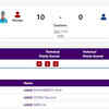 WRESTLING: Sonam beats Sushila Chand of Nepal to enter Women's Freestyle 62Kg quarterfinals