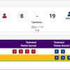 WRESTLING: India's Aman beats Iran's Khari Ebrahim to enter Men's Freestyle 57kg Semifinals