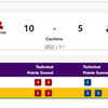 WRESTLING: India's Radhika loses to Mongolia's Enkhsaikhan Delgermaa in Women's Freestyle 68kg Quarterfinals