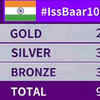 India's medal tally so far
