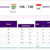Here's how archer Aditi Swami dominated the bronze medal match