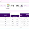 Here's how Surekha dominated the GOLD medal match