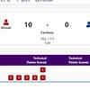 WRESTLING: India's Sumit loses to Aiaal Lazarev of Kyrgyz Republic in men's 125kg freestyle round of 16 match