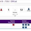 WRESTLING: India's Yash loses to Tajikistan's Evloev Magomet in men's 74kg freestyle quarterfinal match