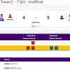 WRESTLING: Deepak Punia beats Uzbekistan's Shapiev Javrail to enter men's 86kg freestyle FINAL