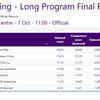 ROLLER SKATING: Samhitha finishes 4th and Greeshma 6th in women's artistic single free skating long program finals