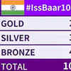 India medal tally so far