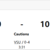 Here is the final scoresheet!