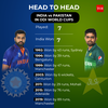 One of the most famous India vs Pakistan stats