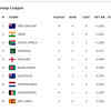 NZ vs AFG: New Zealand are on top