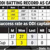 Captain Rohit Sharma has been at the forefront of India's domination in the last couple of matches with stunning knocks against Pakistan and Afghanistan