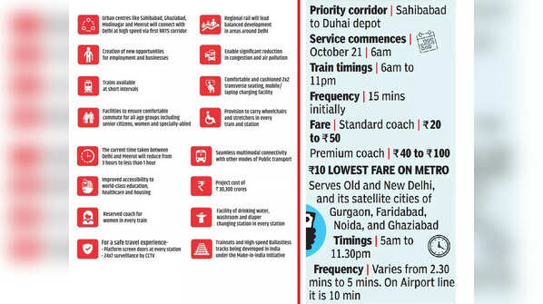 Facilities and Fare