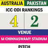 AUS vs PAK: How the conditions look going into the match
