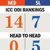 Numbers Game!