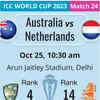 Australia vs Netherlands