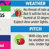 Weather and pitch
