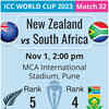 New Zealand vs South Africa