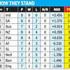 POINTS TABLE