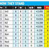 POINTS TABLE