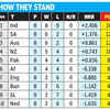 POINTS TABLE