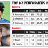 IND vs NZ: The Kiwi players who have left the biggest impact so far in this World Cup