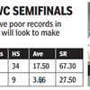IND vs NZ: How have Rohit Sharma and Virat Kohli fared in World Cup semifinals