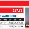IND vs NZ: STAT ATTACK - Pace vs Spin at the iconic Wankhede Stadium