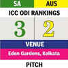Australia vs South Africa: Here's a look at the conditions