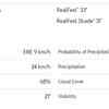 AUS vs SA: An on-time start depends on the Kolkata weather that remains cloudy as of now