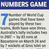 AUS vs SA: Crunching numbers while building up to toss time