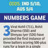 IND vs AUS: Crunching numbers