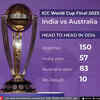 IND vs AUS Live: Here's how the two teams shape up in head-to-head record in ODIs