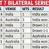 India vs Australia in T20Is