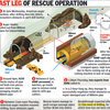 Last leg of rescue operation