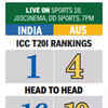 IND vs AUS: Head to Head